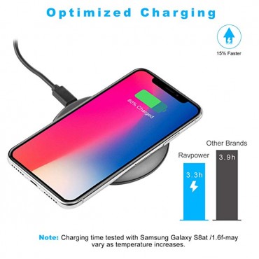 Fast Wireless Chargers Wireless Charging Pad Quick Charge 5W for iPhone X/iPhone 8/8 Plus/Nexus/Xperia 10W for Galaxy S8/S8+/S7/S7 Edge(AC Adapter Not Included)